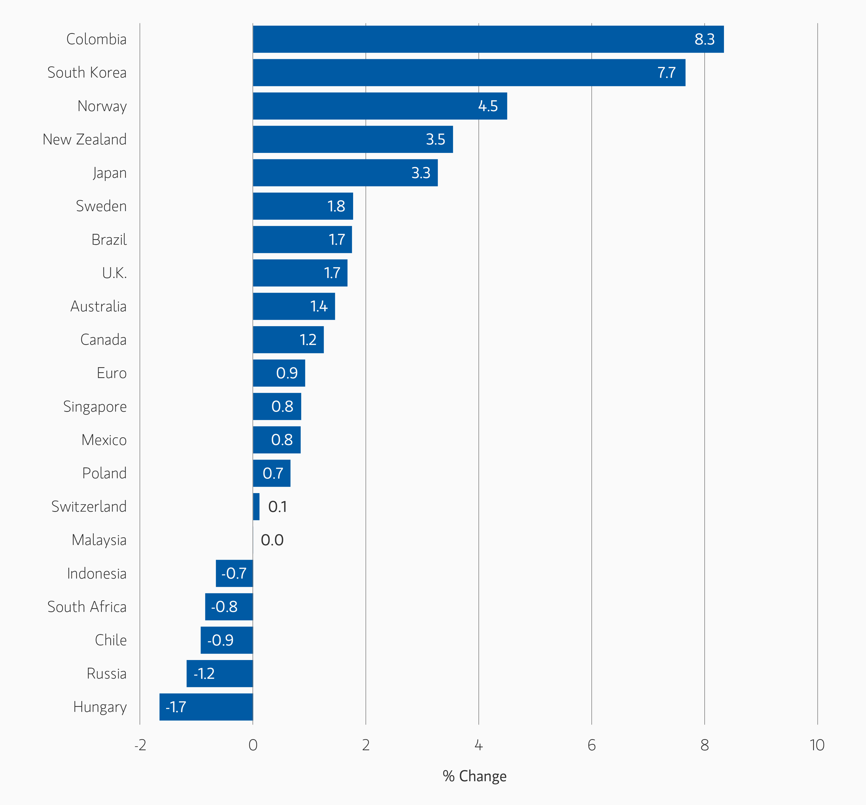 selectivity-takes-the-lead-gfi 2.png